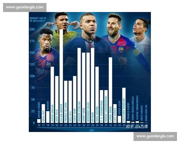 德转各年龄段身价榜:亚马尔 2 亿登顶,姆巴佩贝林 1.8 亿紧随 德转各年龄段身价榜:亚马尔 2 亿登顶,姆巴佩贝林 1.8 亿紧随